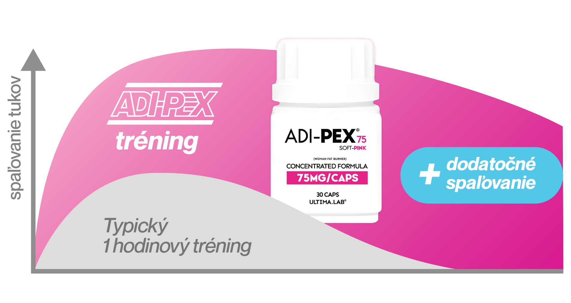 ADI-PEX 75mg Soft Pink 30 kapsúl